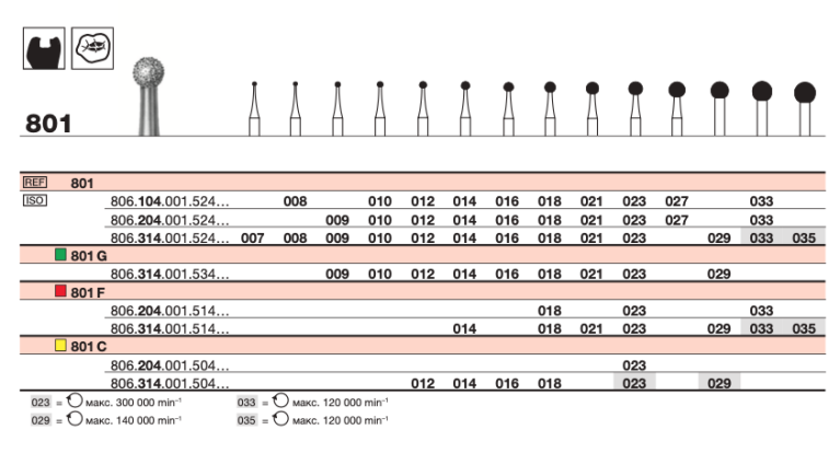 Бор  алмазный D+Z  /801 LG 314.021